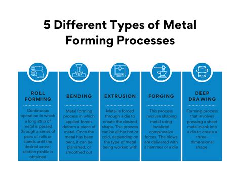 types of metal processing